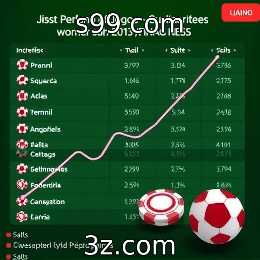 Desempenho financeiro dos principais provedores de jogos